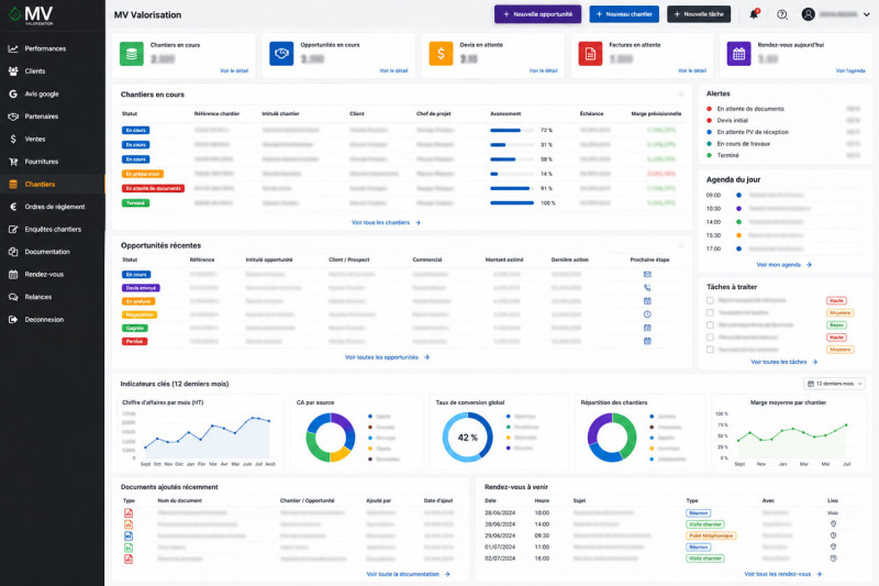 crm erp mv valorisation